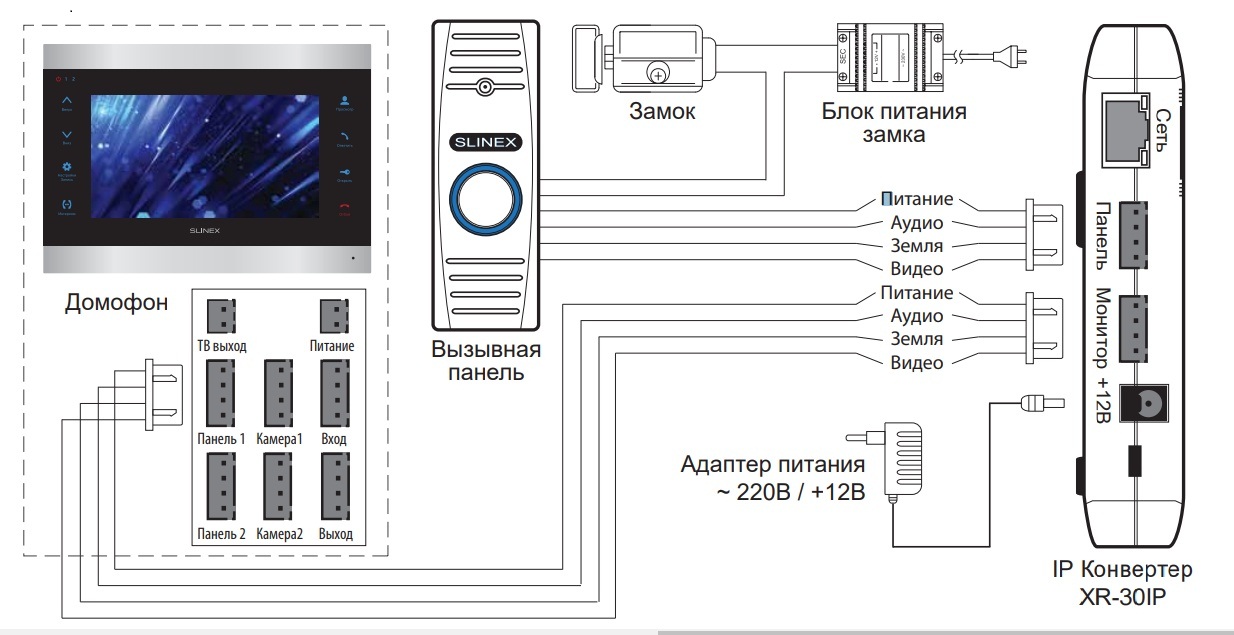 Схема подключения IP конвертера Slinex XR-30IP